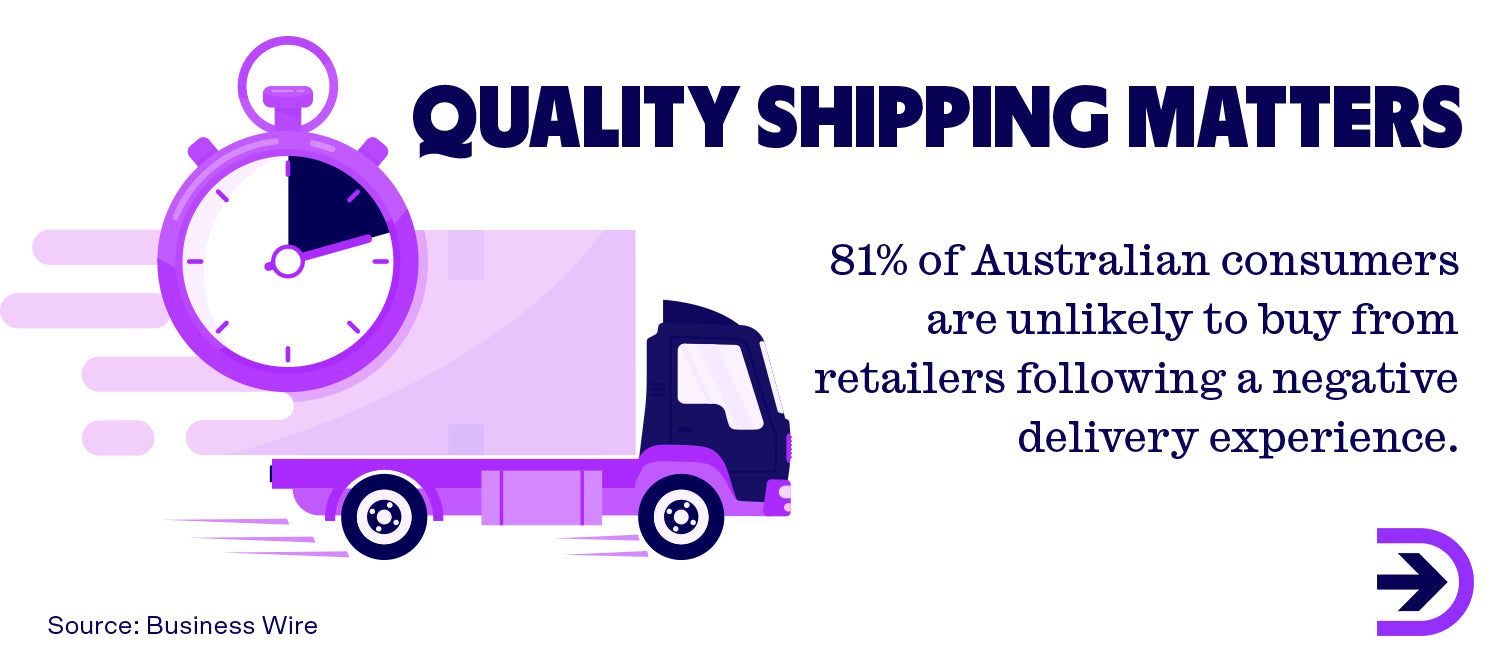 According to Business Wire, 81% of Australian consumers won't return to a retailer after a negative delivery experience.