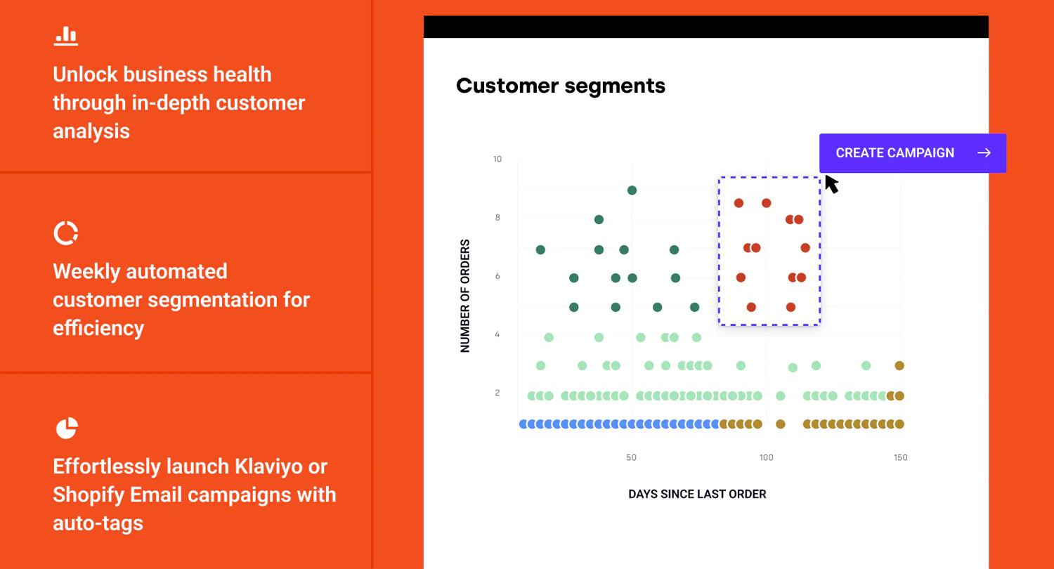 Use the app Loyal to help you analyse your business data and segment your customers for targeted marketing campaigns.