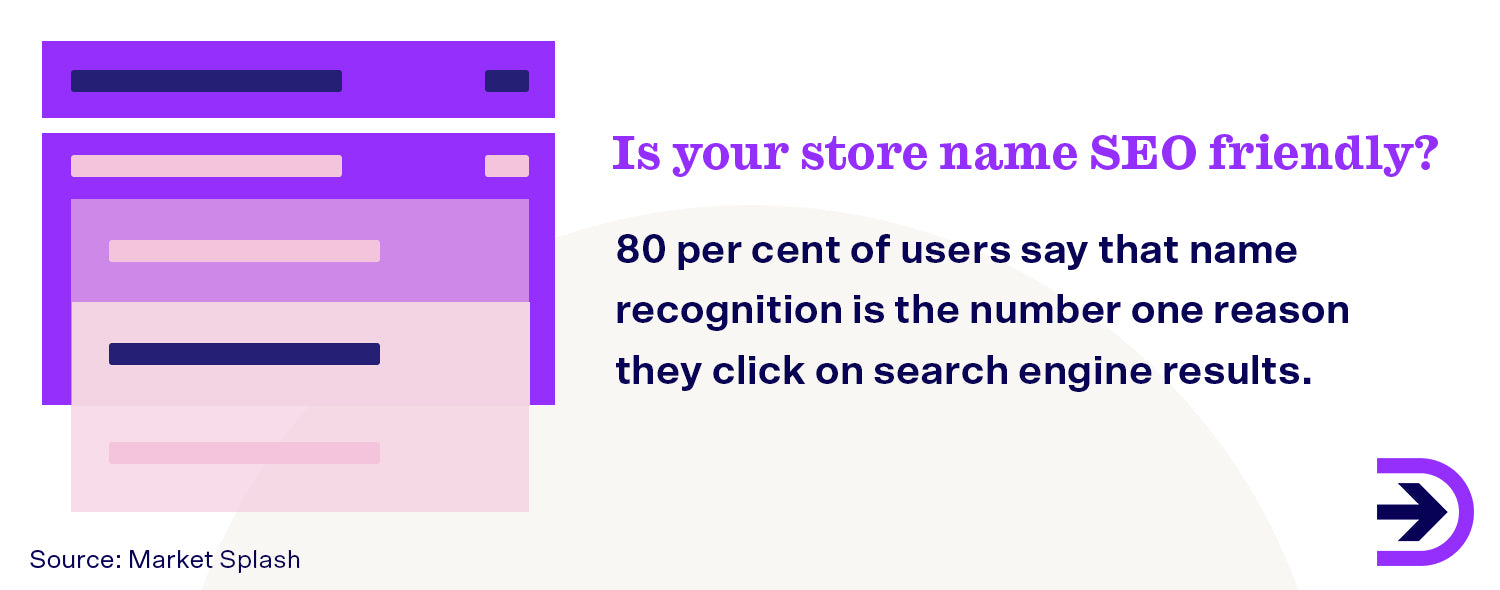 Avoid using keywords in your business name so you do not get lost in search results. Instead, opt for a unique name that is easily remembered.
