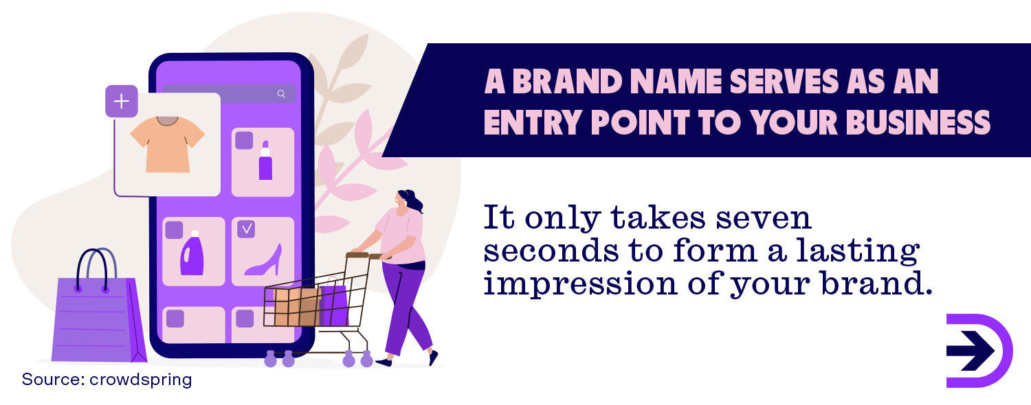 ChatGPT can assist with brainstorming a brand name, which is a crucial entry point to your business.