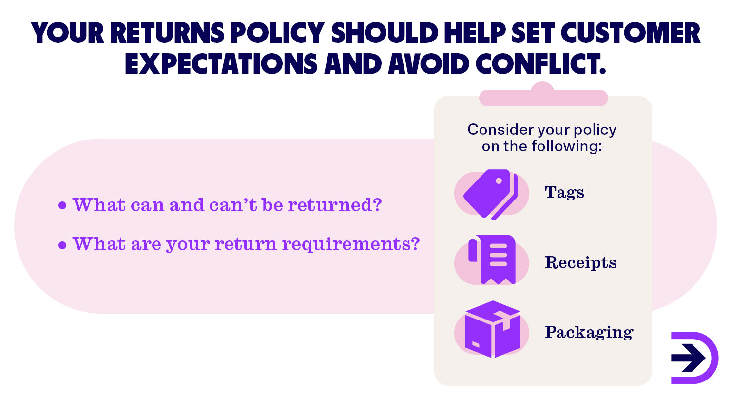Set up customer expectations and outline exactly what is and what is not included in your returns policy in order to reduce the burden on customer service.