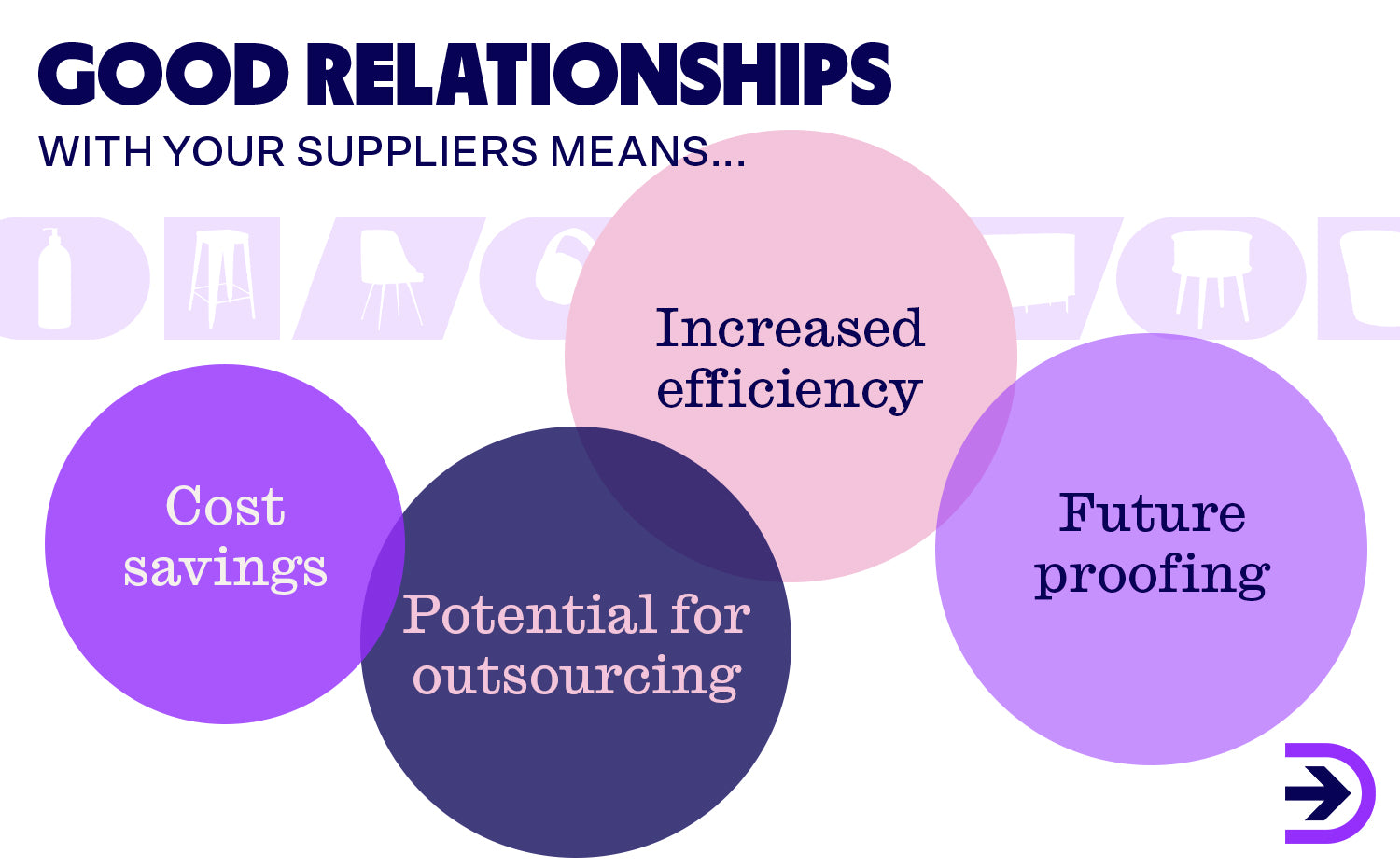 Maintaining a good relationship with suppliers can be rewarding with increased efficiency and cost savings, amongst other benefits.