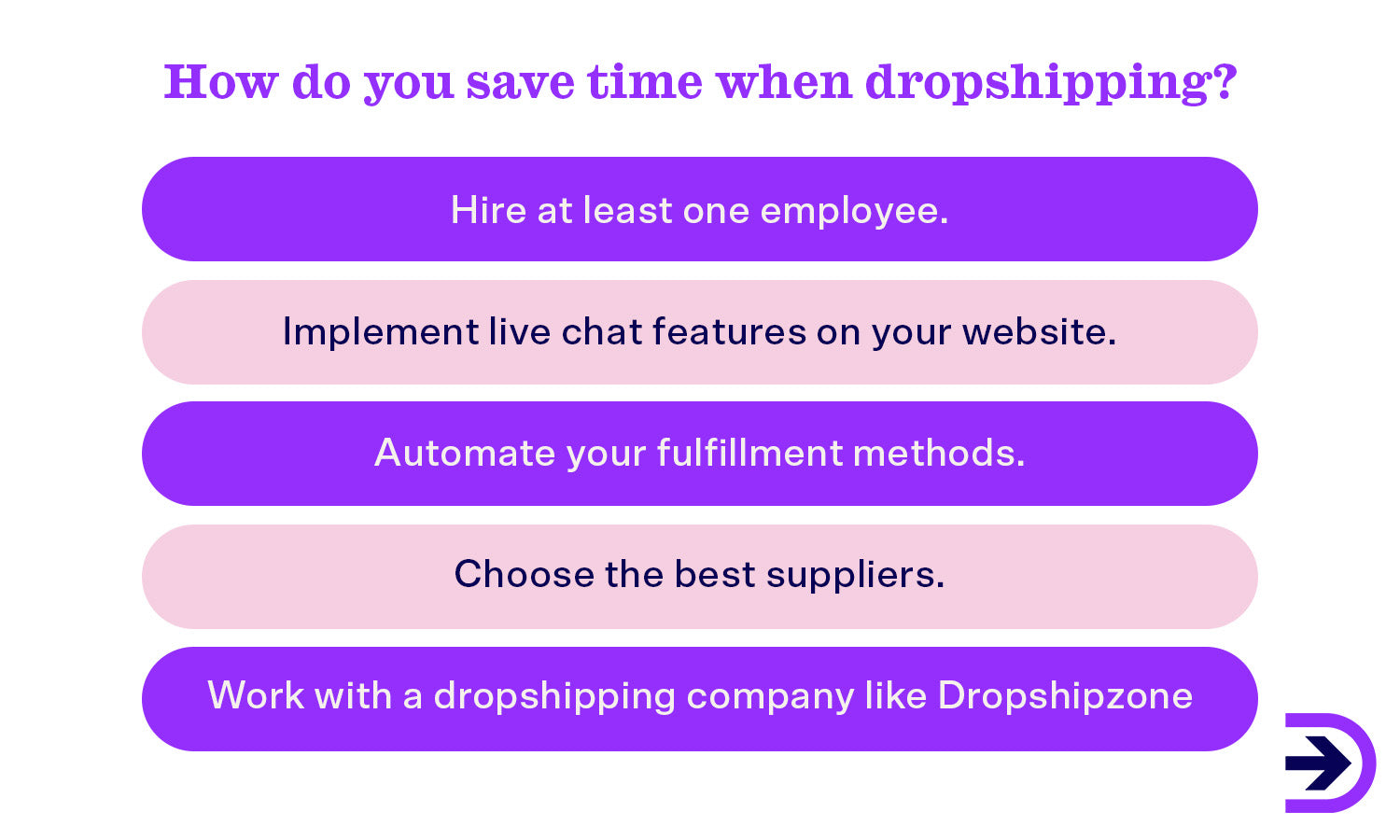 Save time as a dropshipper by automating fulfillment methods and choosing reputable suppliers.