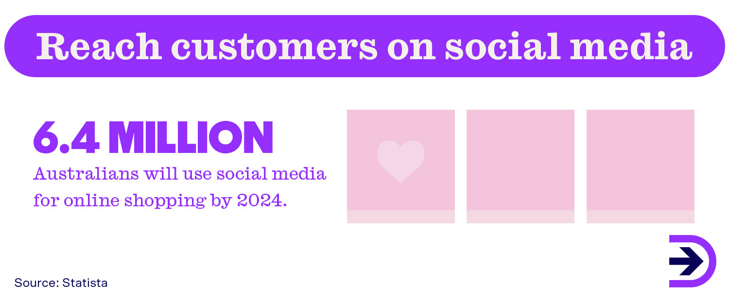 6.4 million Australians are predicted to use social media for online shopping by 2024.