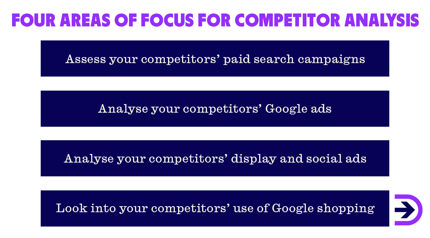 When looking into your competitors' marketing, assess their paid search campaigns and Google ads.
