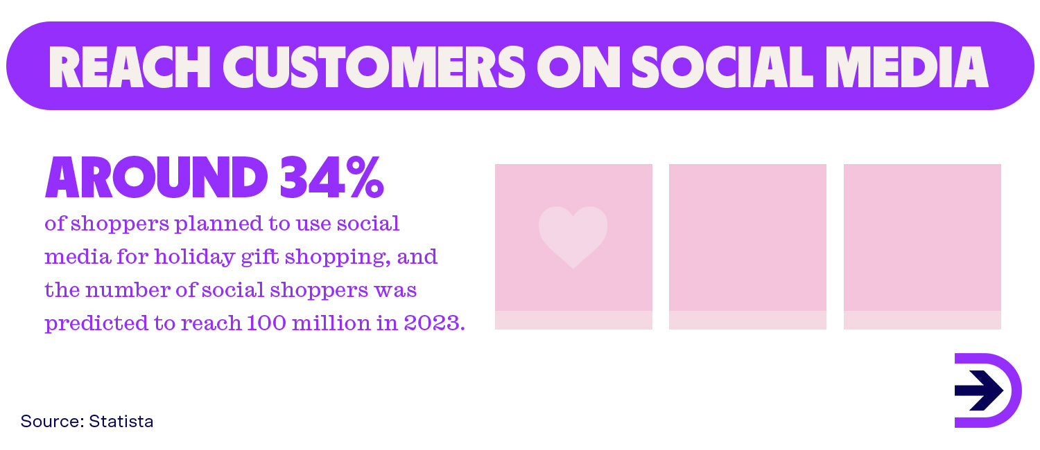 An estimated 100 million people will be social media shoppers this holiday season.
