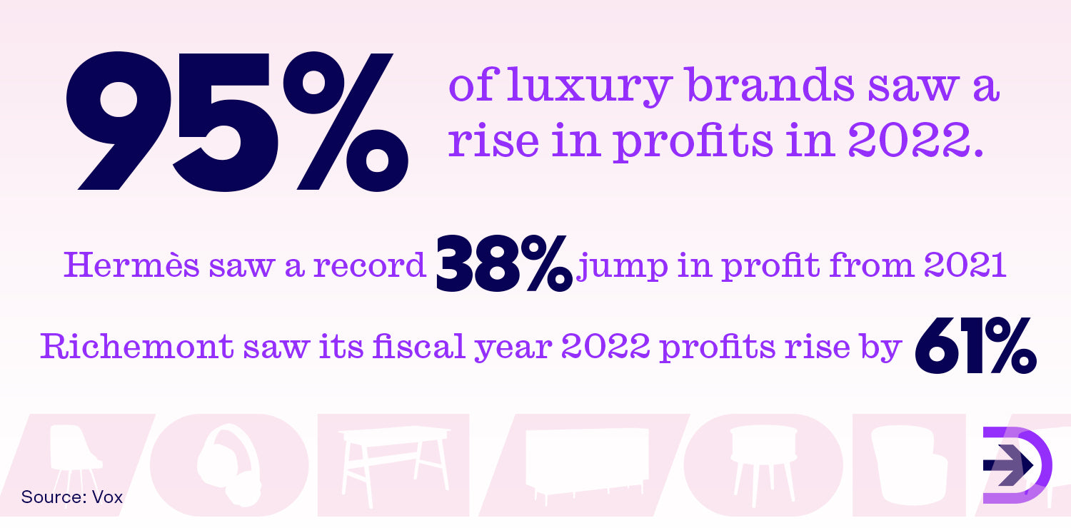Despite the pandemic, luxury fashion brands such as Hermes and Richemont saw a record increase in profits for 2021 and 2022.
