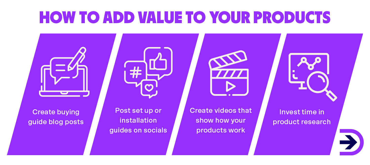 Add value to your products by creating blog posts, showing guides on your socials and creating video content on your products.