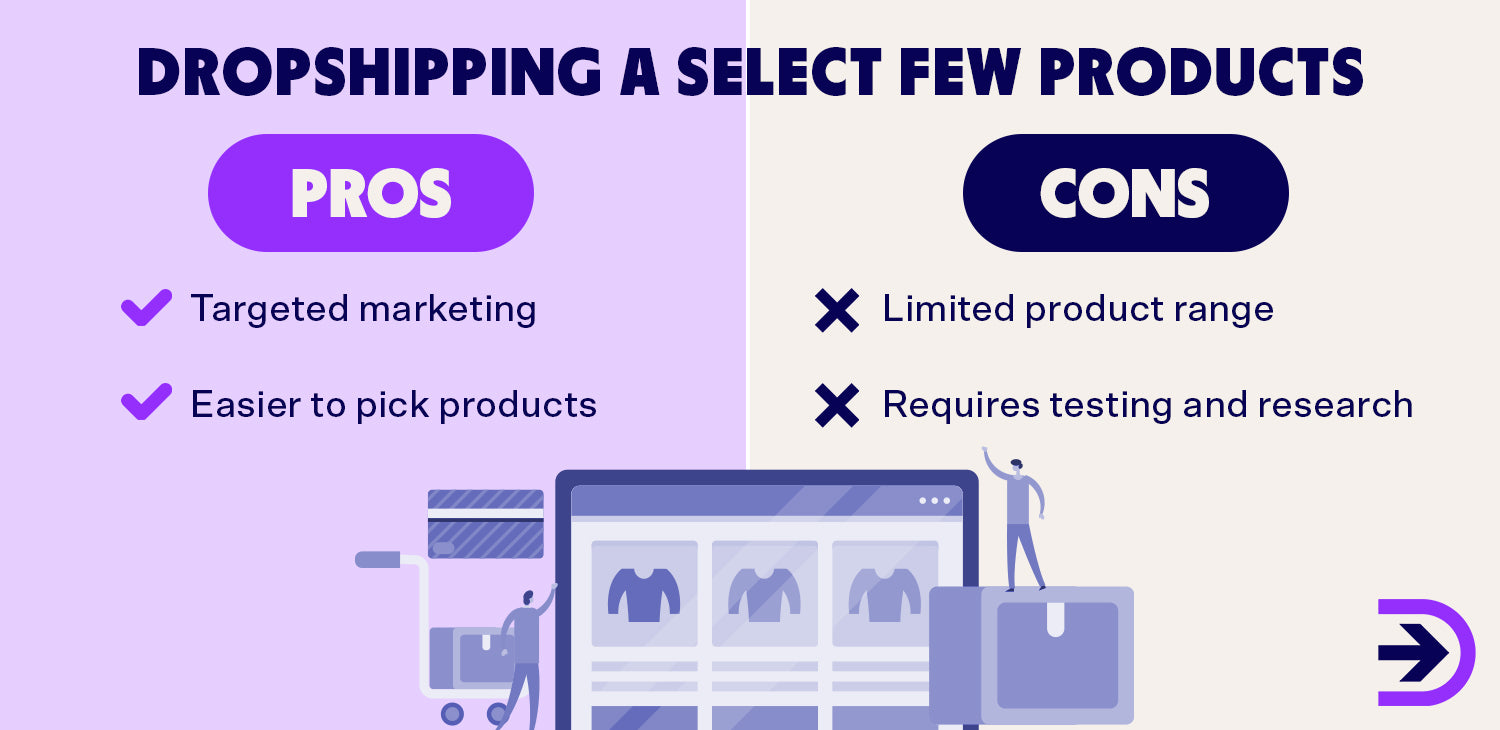 While dropshipping a select few products can streamline the purchase for potential customers, you will need to do more extensive research to determine if your selected product is a true winner.