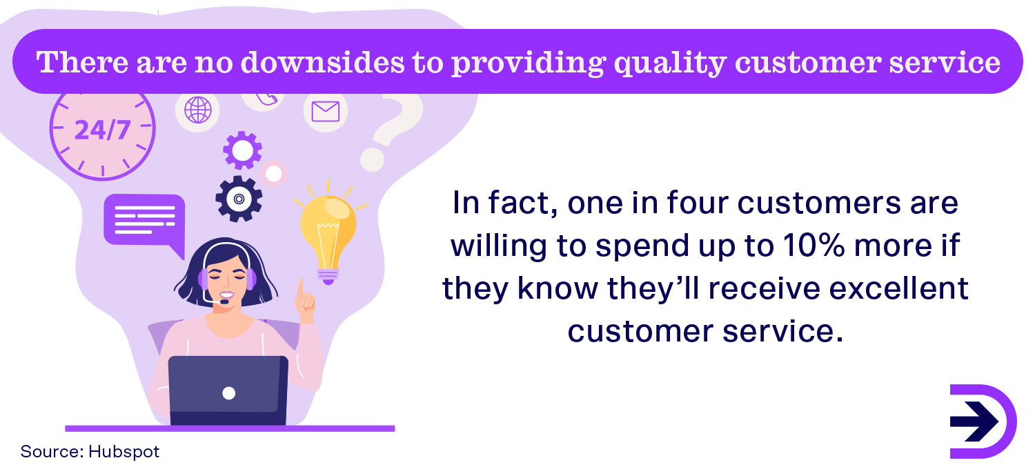 There are little to no downsides to providing good quality customer service and will only benefit your business in the long run.