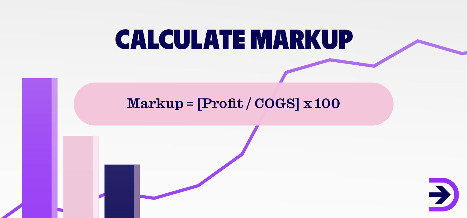 A markup cost is determined by dividing the COGS by the profit and multiplying it by 100.