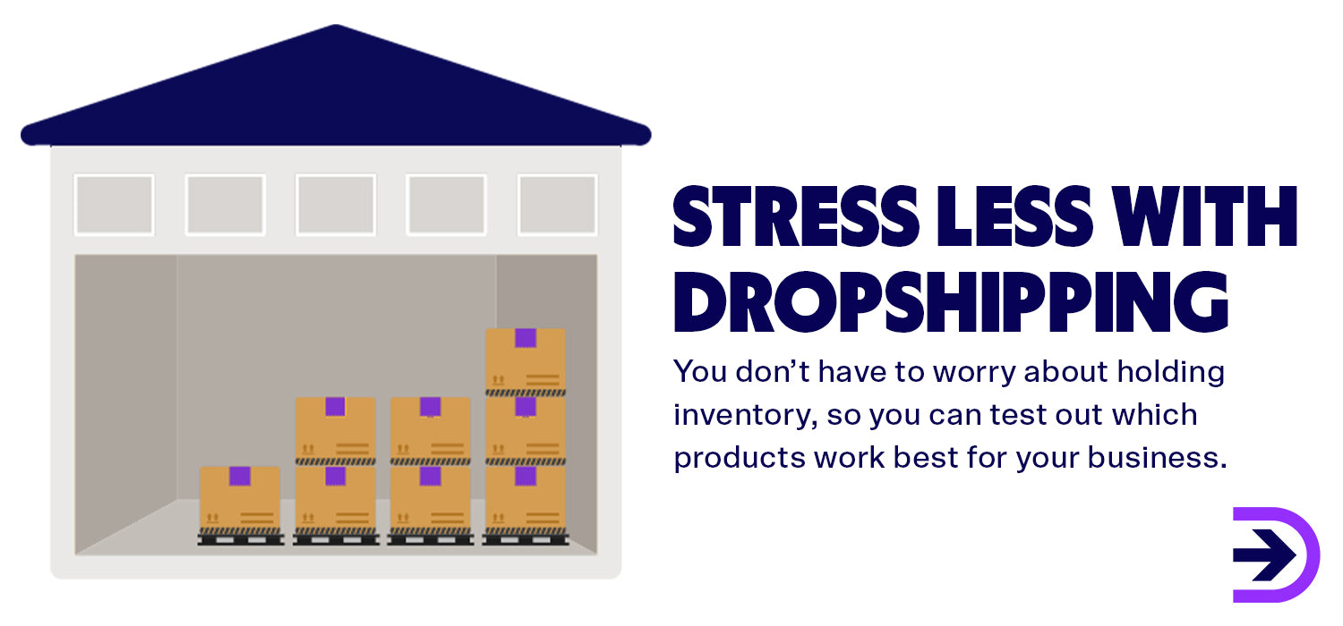 Without the need to maintain physical inventory, your business can test different dropshipping products.