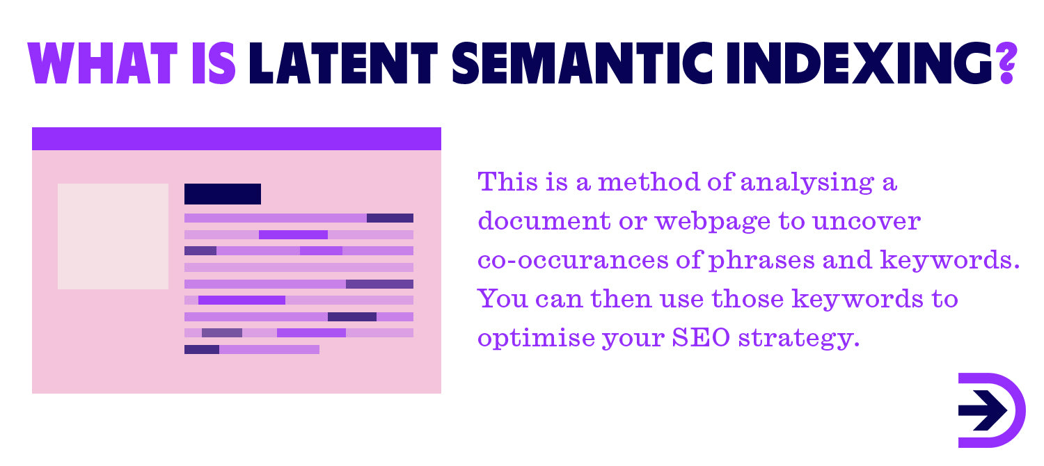 Latent Semantic Indexing or LSI can be a useful way of developing your SEO strategy.