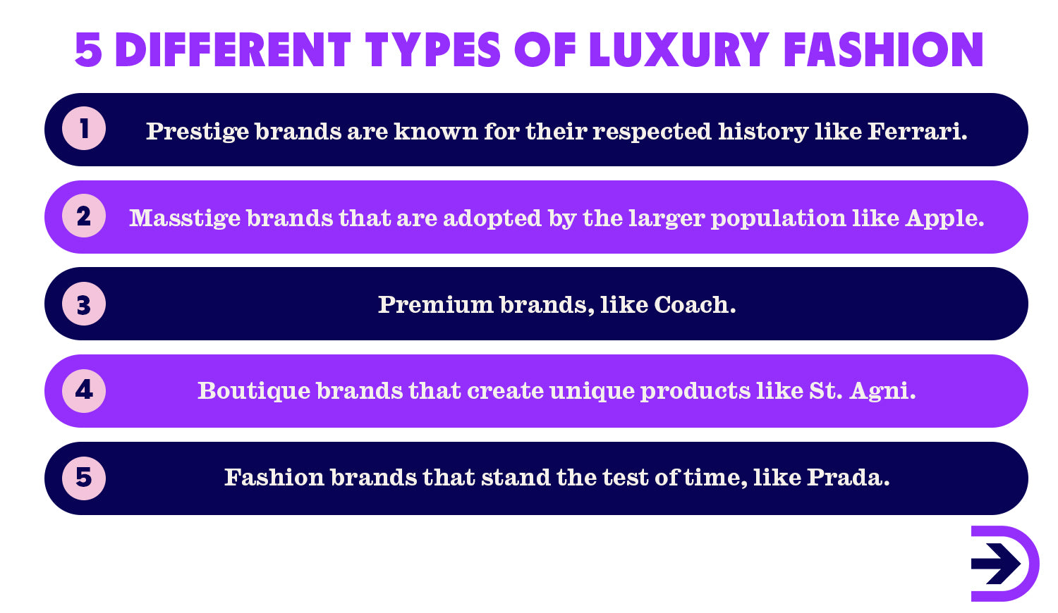 The five types of luxury fashion labels are prestige, masstige, premium, boutique and timeless.