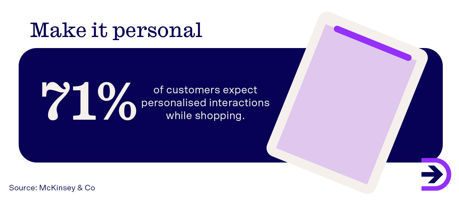 Personalisation tactics are now expected by 71% of online shoppers to deliver an exclusive customer experience.