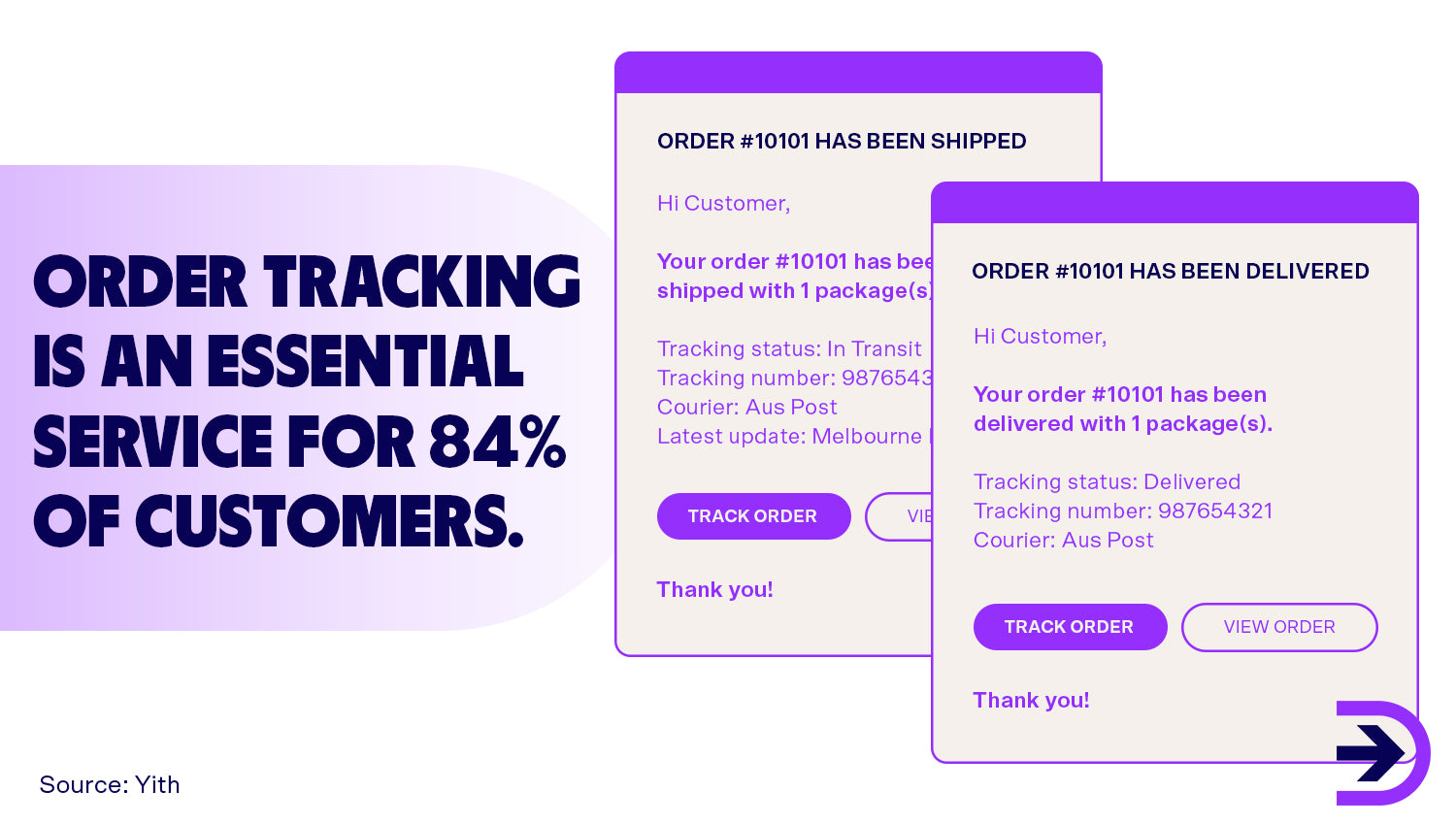 Order tracking not only allows for a positive checkout process, but also reduces the amount of customer enquiries about the status of packages.