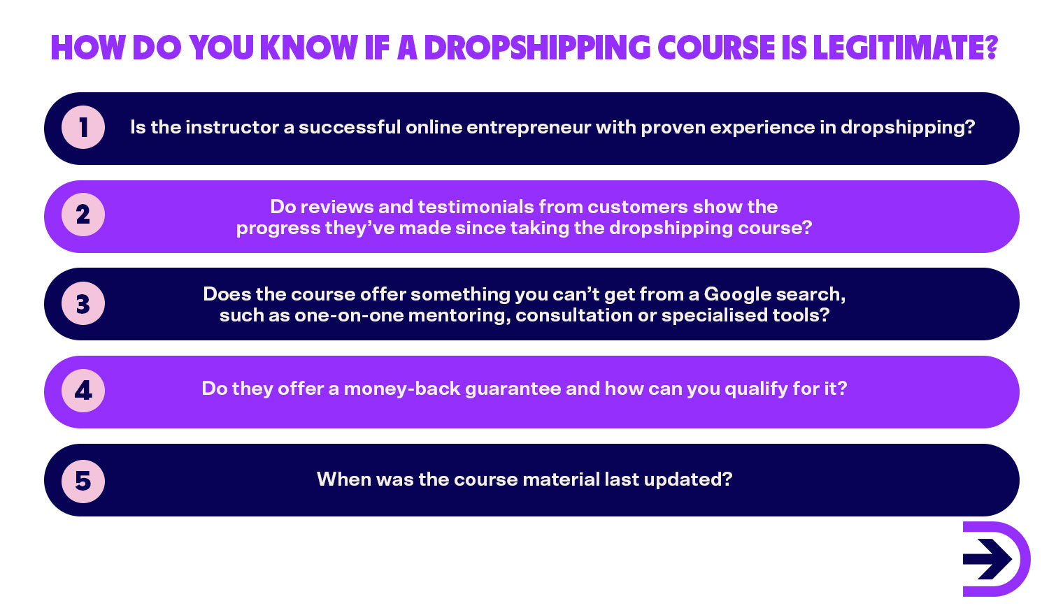 Ensure the dropshpping courses you undertake are legitimate and have multiple reviews and testimonials.