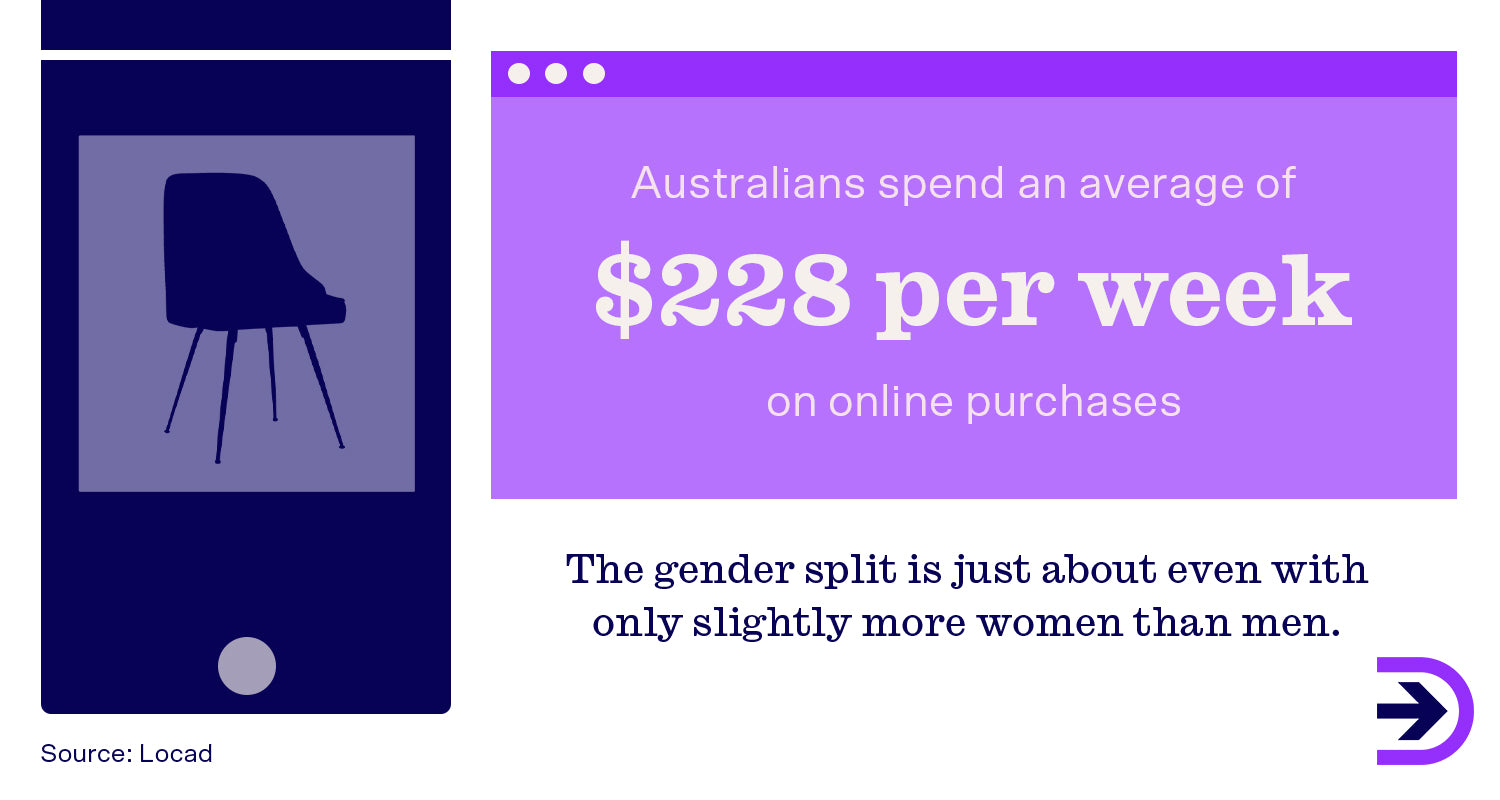 Australians are embracing the online market with an average spend of $228 per week on online purchases.