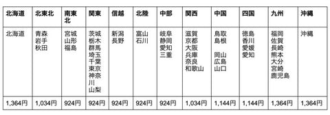 宅急便送料