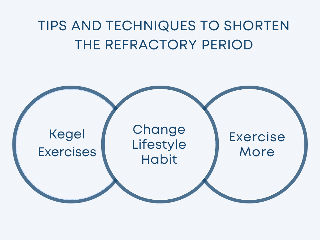 Diagram on the Tips and Techniques on How to Shorten The Refractory Period