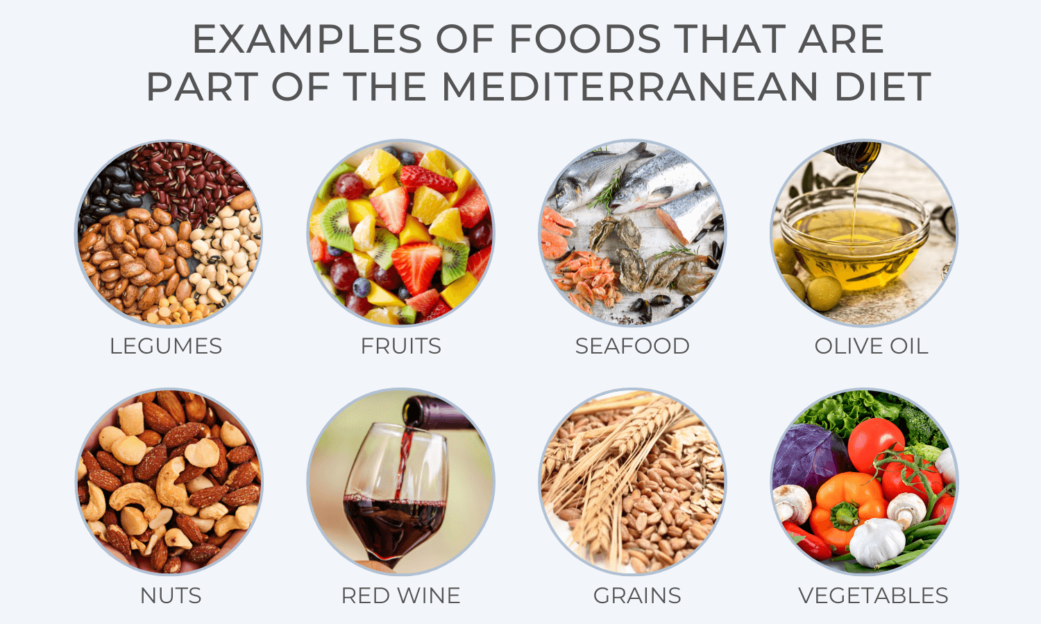 Diagram of Examples of foods that are part of the Mediterranean Diet