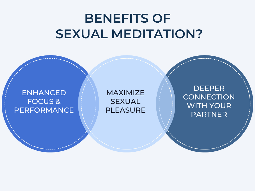 Diagram of the Benefits of Sexual Meditation