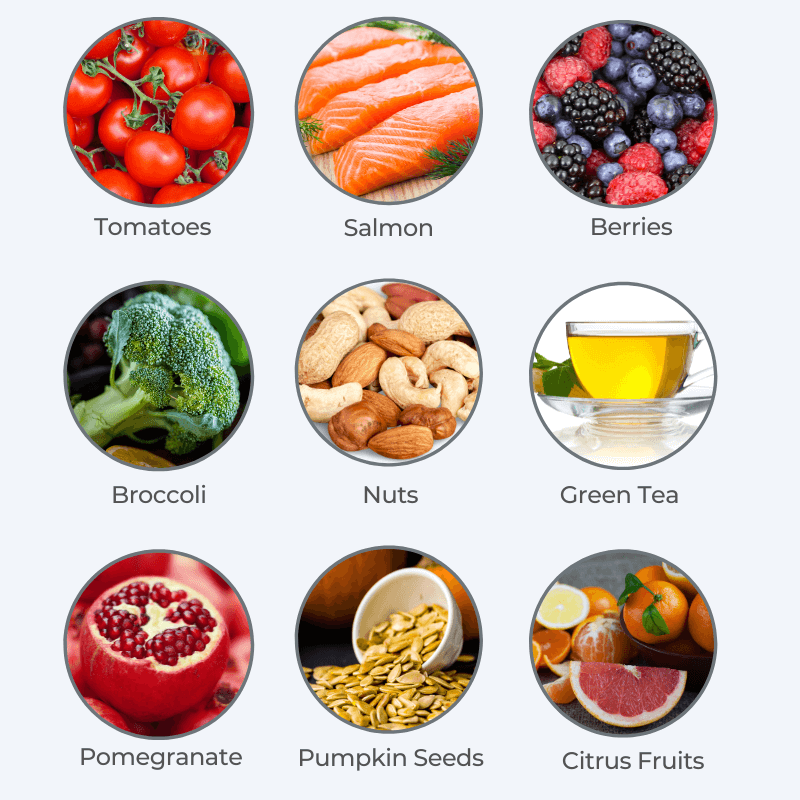 Diagram of the Best Foods for Prostate Health
