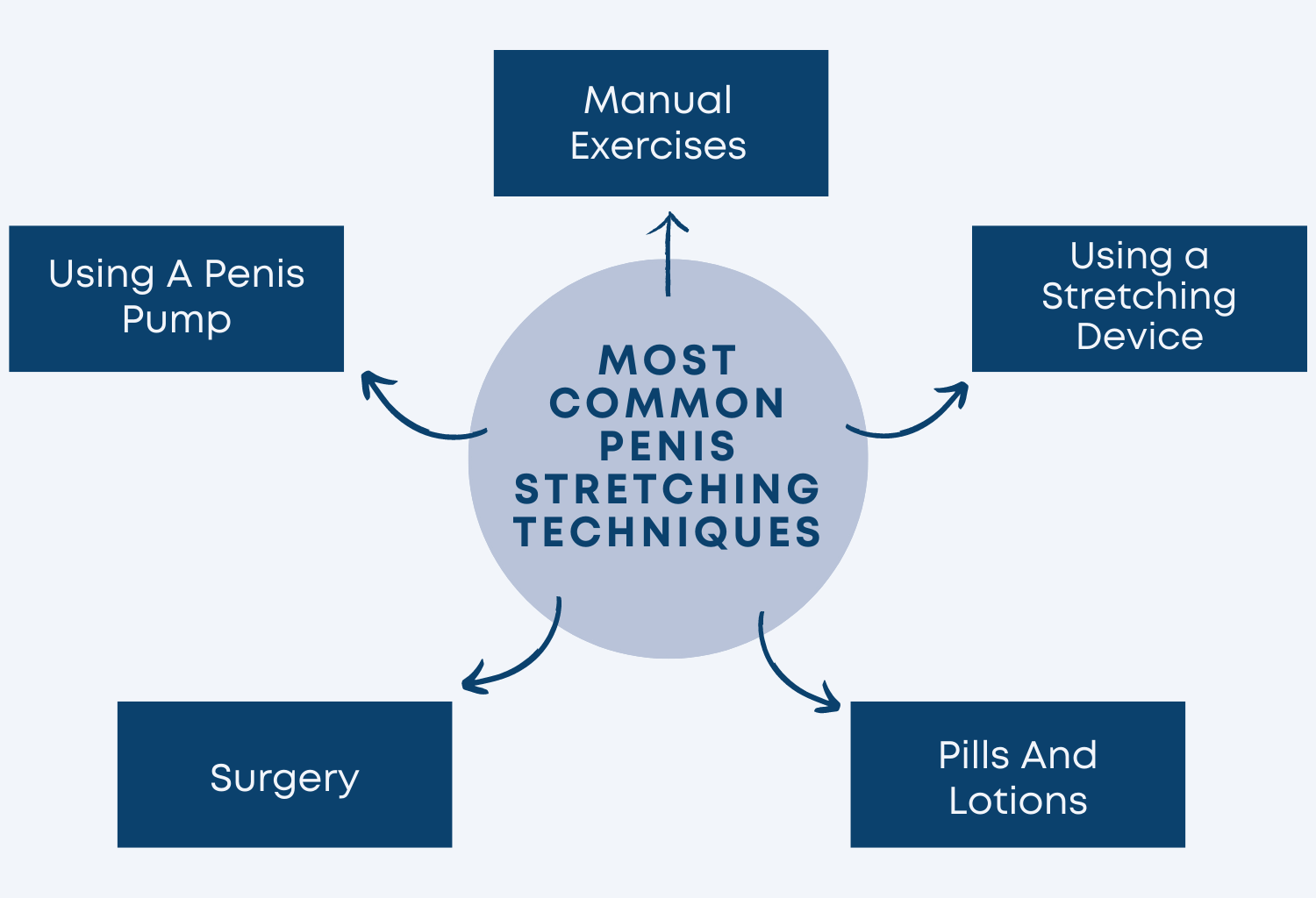 Diagram of the Most Common Penis Stretching Techniques