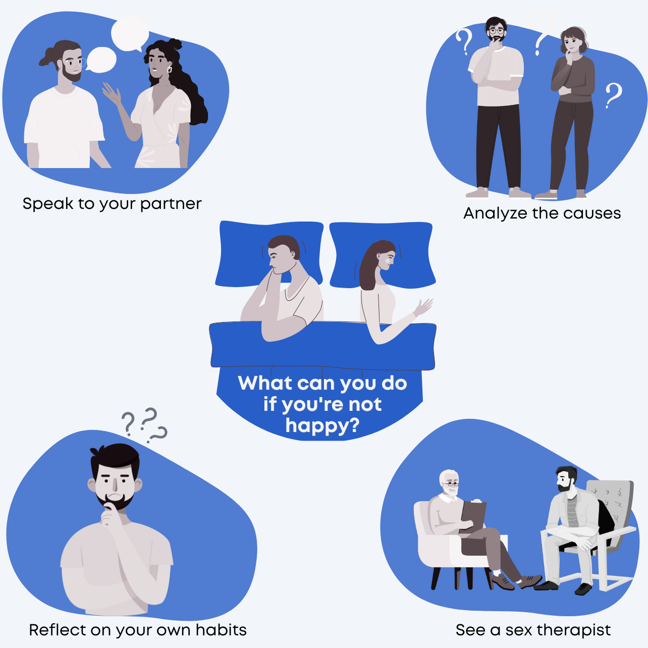 Diagram of the Steps to Address the Issue Of Sexual Frequency in Couples