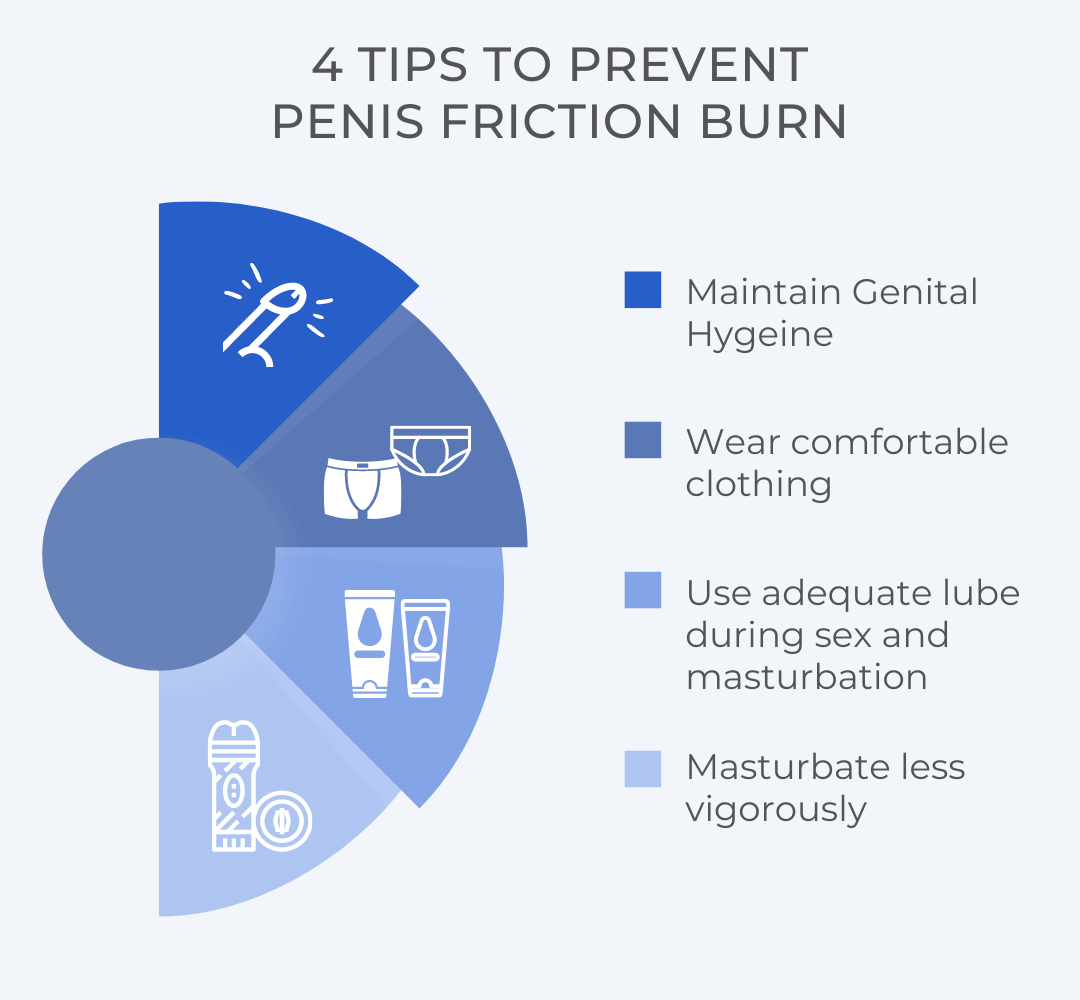 Diagram of the Tips to Prevent Penis Friction Burn
