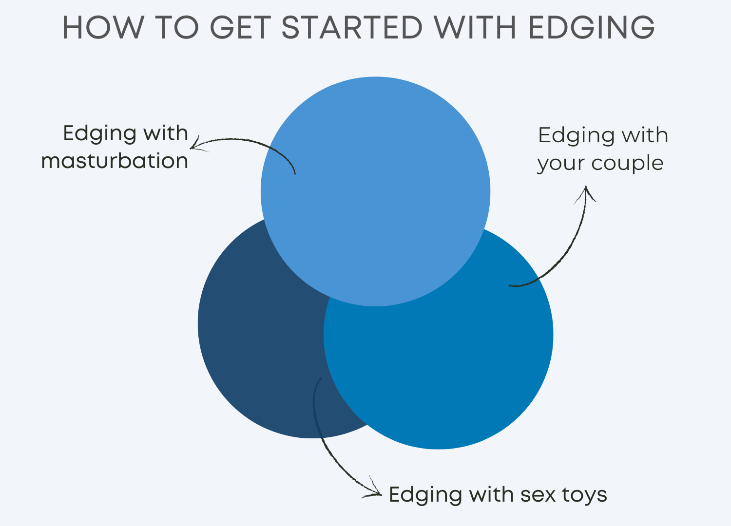 Diagram on How to Get Started With Edging