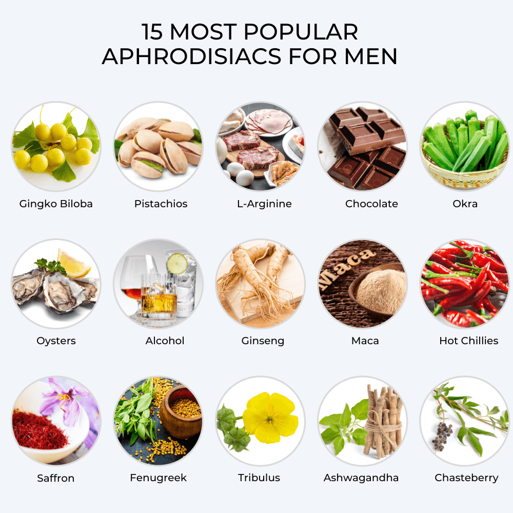 15 Most Popular Aphrodisiacs for Men: Which Ones Actually Work? – Lynk