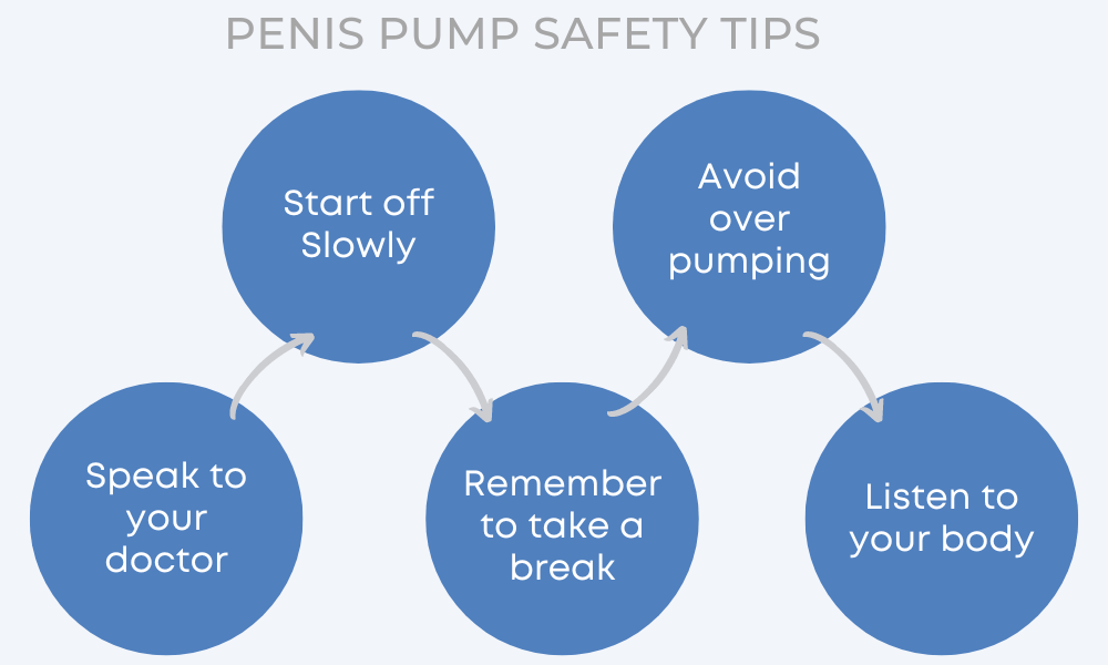 Penis Pump Safety Tips Diagram