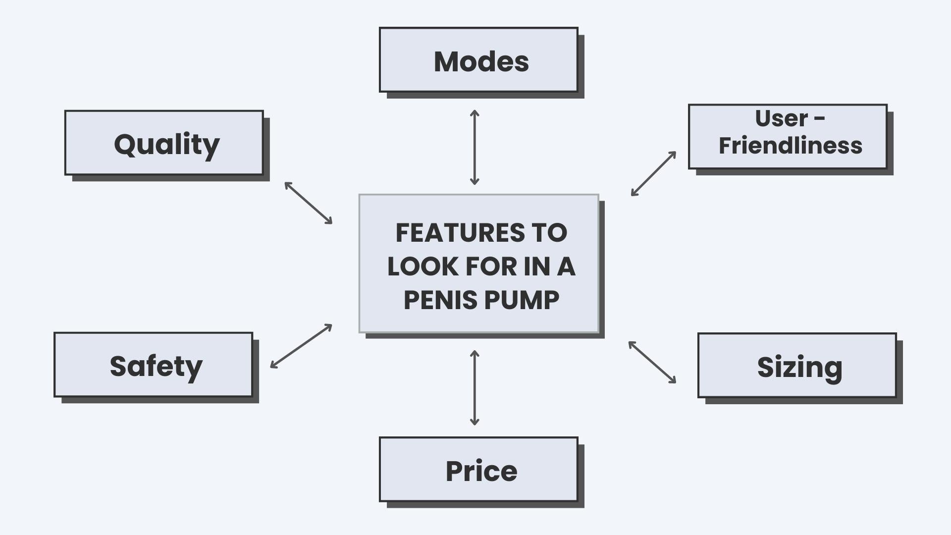 What Features To Look For In A Penis Pump