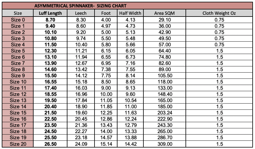 Asymmetrical Sizing Chart