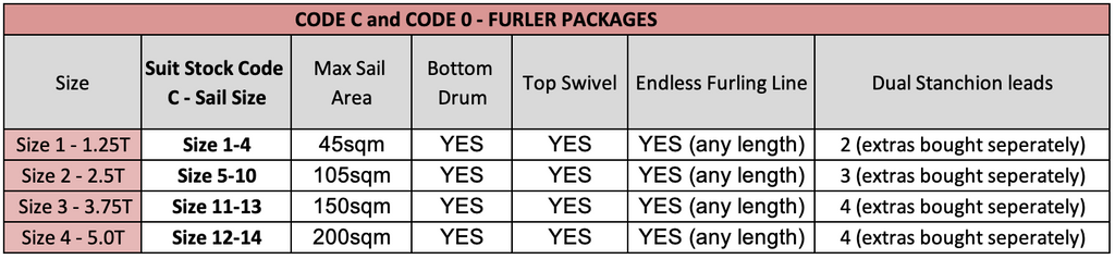 Sveggen Furler Package