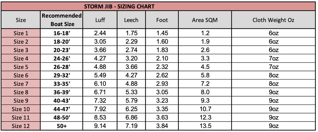 Storm Jib Sizing Chart