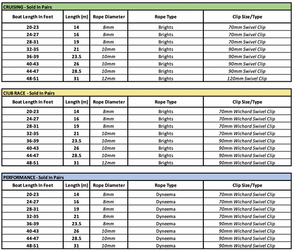 spinnaker-sheet-sizing