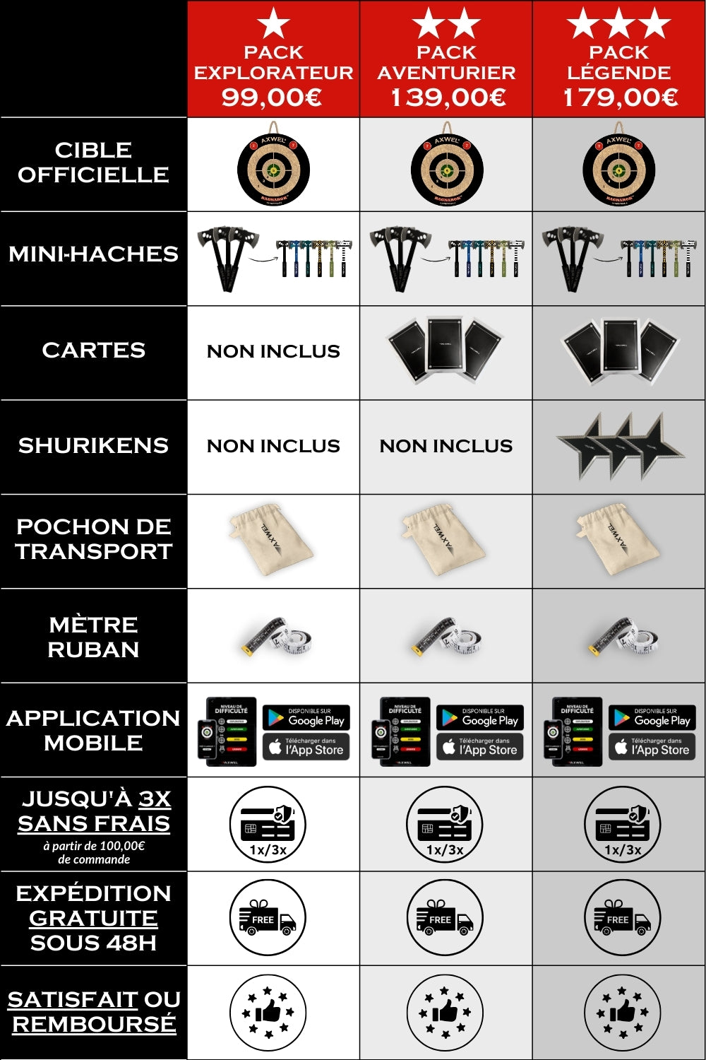 Jeu de lancer de haches, lancer de shurikens, lancer de cartes