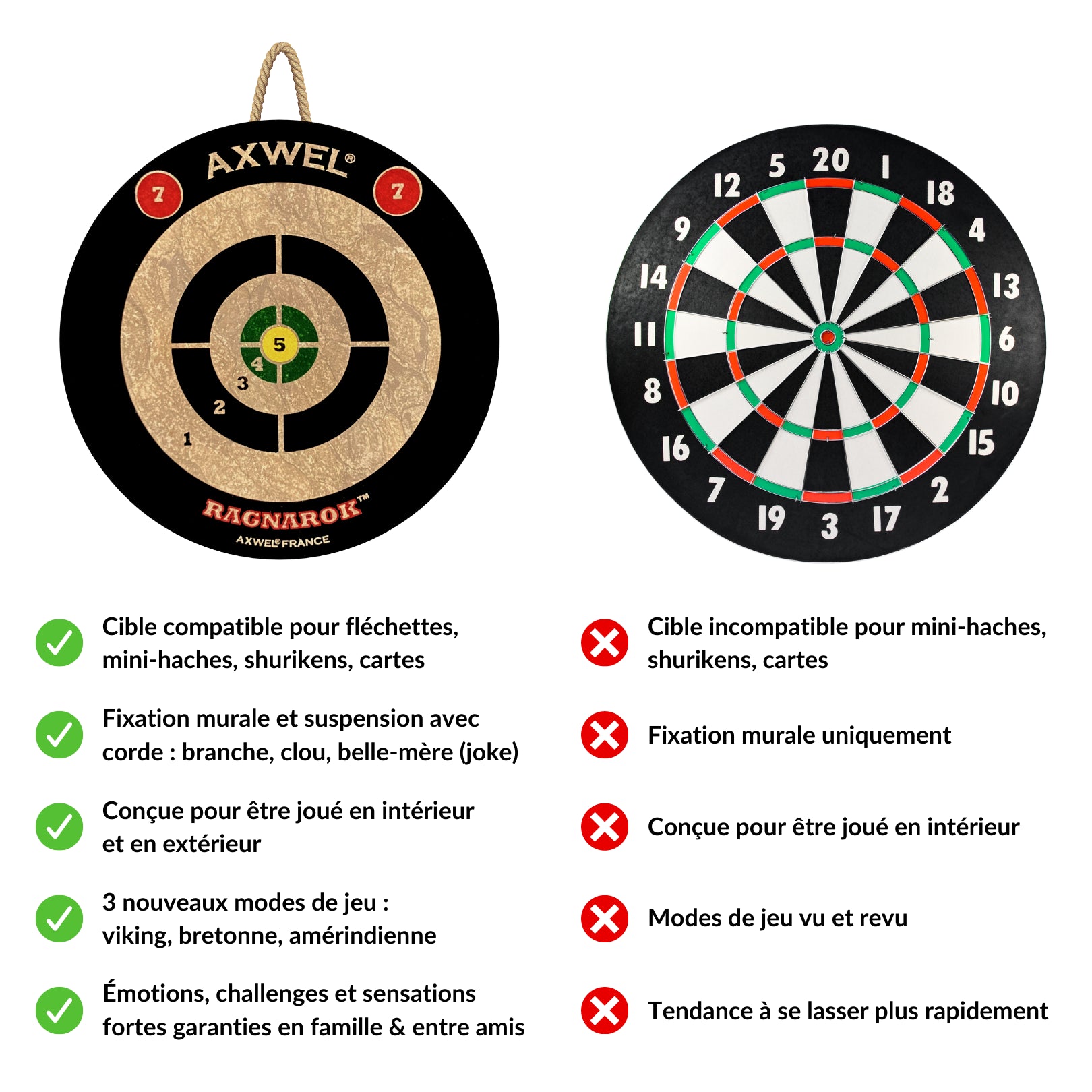 comparaison cible de fléchettes