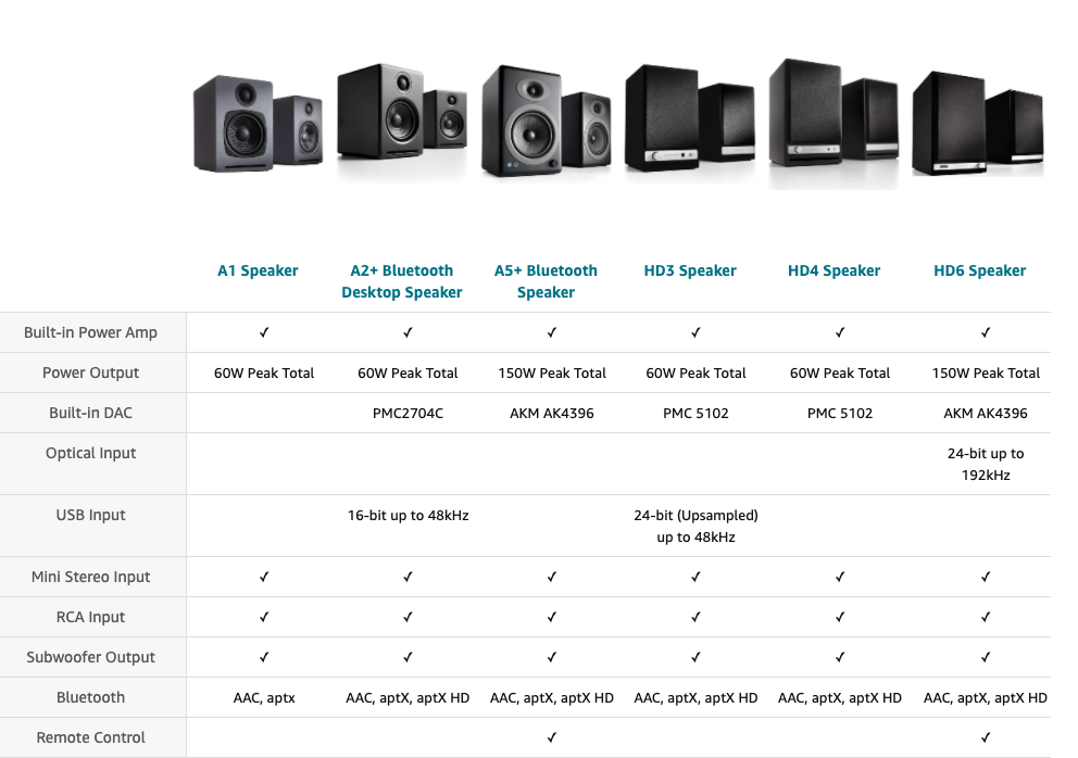 Audioengine HD6 150W Enceintes d'étagères sans Fil, DAC 24 Bits USB et  amplificateur analogique intégrés, aptX HD Bluetooth, entrées optiques  S/PDIF, RCA et entrées 3,5 mm