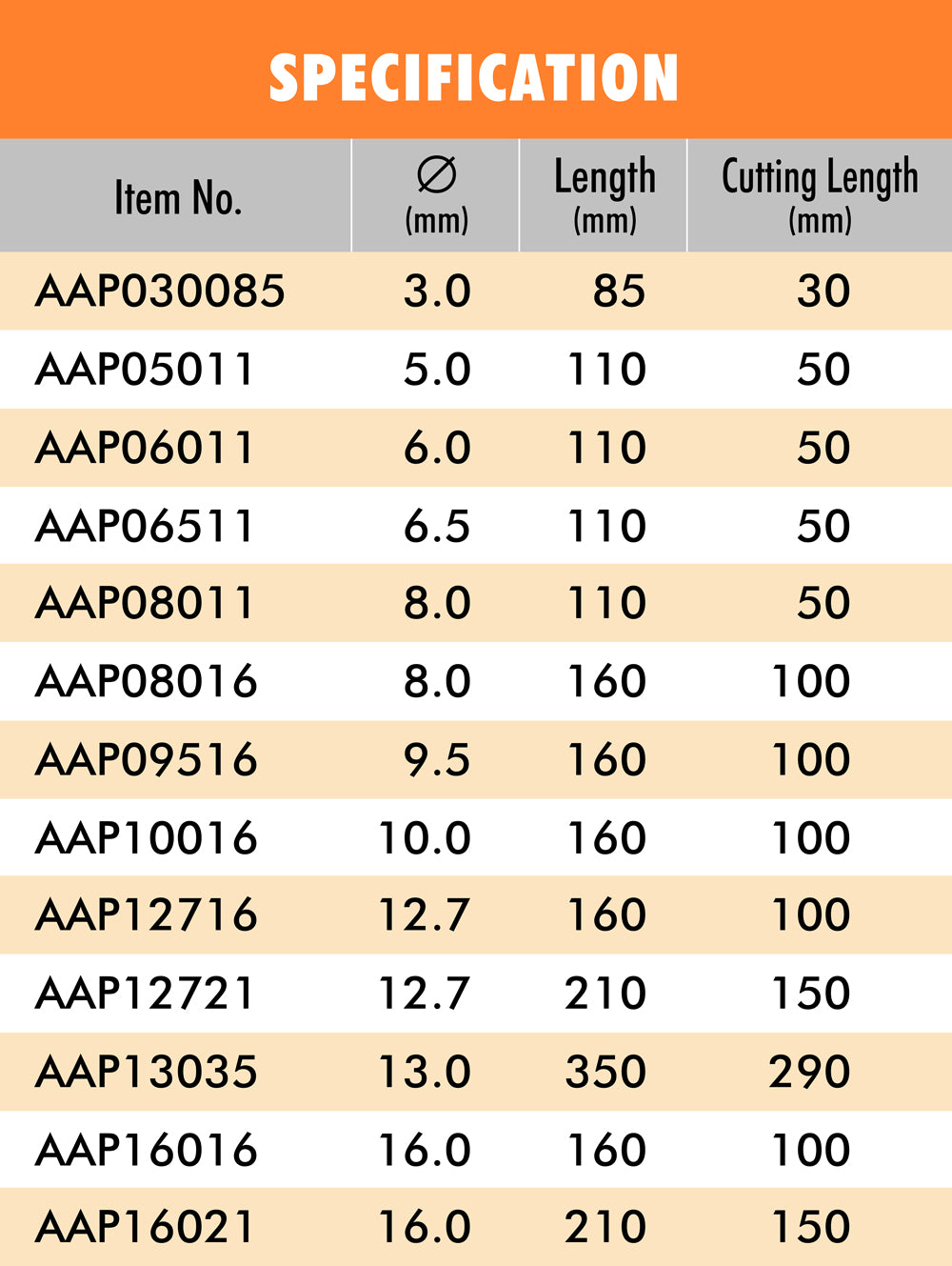 SDS Plus Hammer Drill Bits for Concrete specification