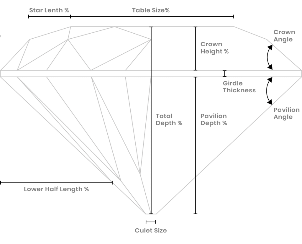 circinn_diamond_anatomy