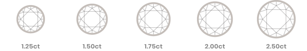 circinn_diamond_size_1.25_to_2.5
