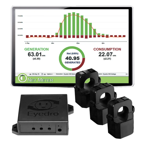 home energy monitoring system
