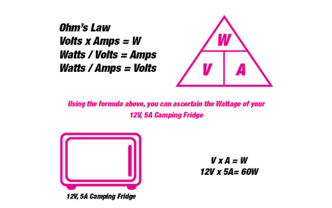 wattage vs voltage vs amps