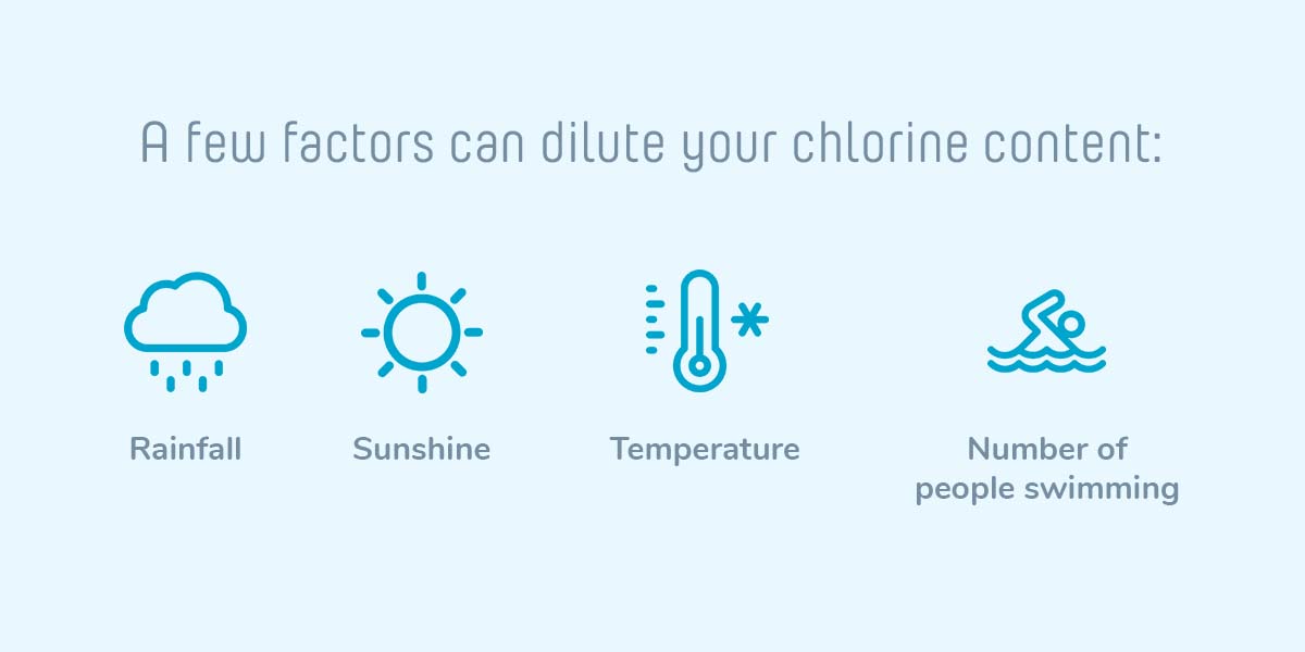 High or Low Chlorine Levels 