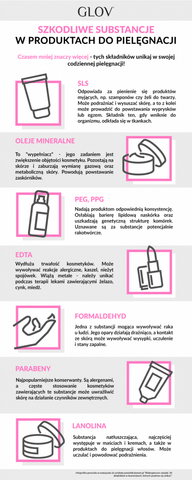 substancje szkodliwe w kosmetykach infografika