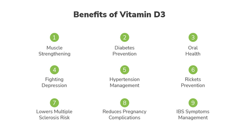 Numerous Vitamin D3 Benefits