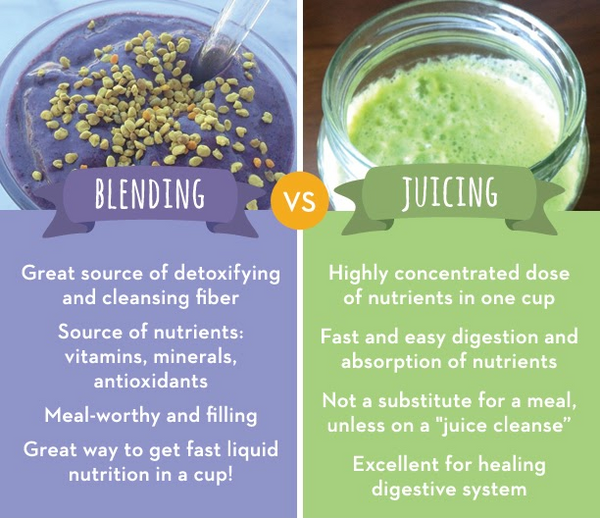 blender vs juicer